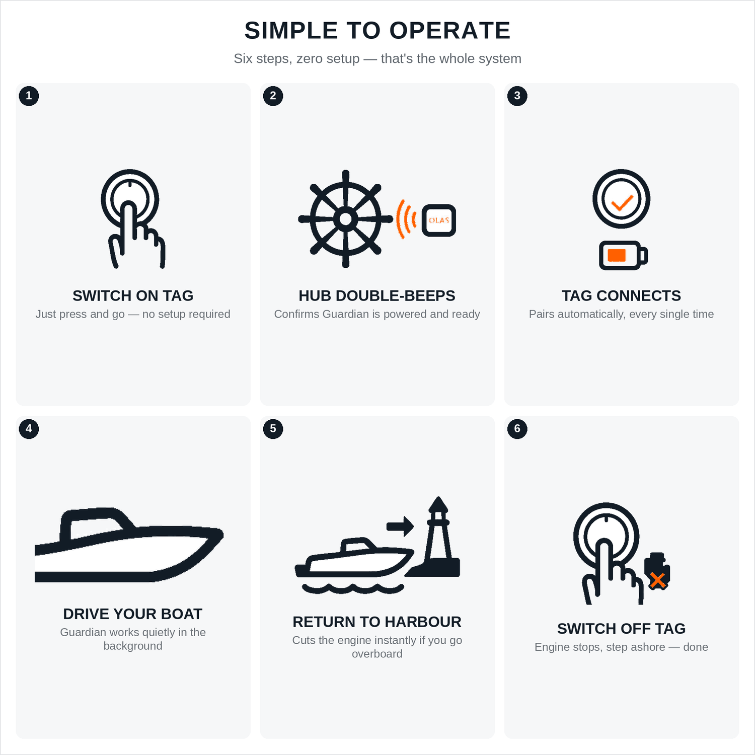OLAS N2K - NMEA 2000 Person Overboard Alarm and Wireless Engine Kill Switch