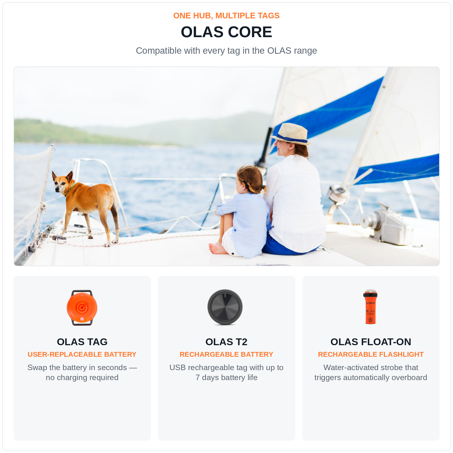 OLAS Core Portable Wireless Overboard Alarm
