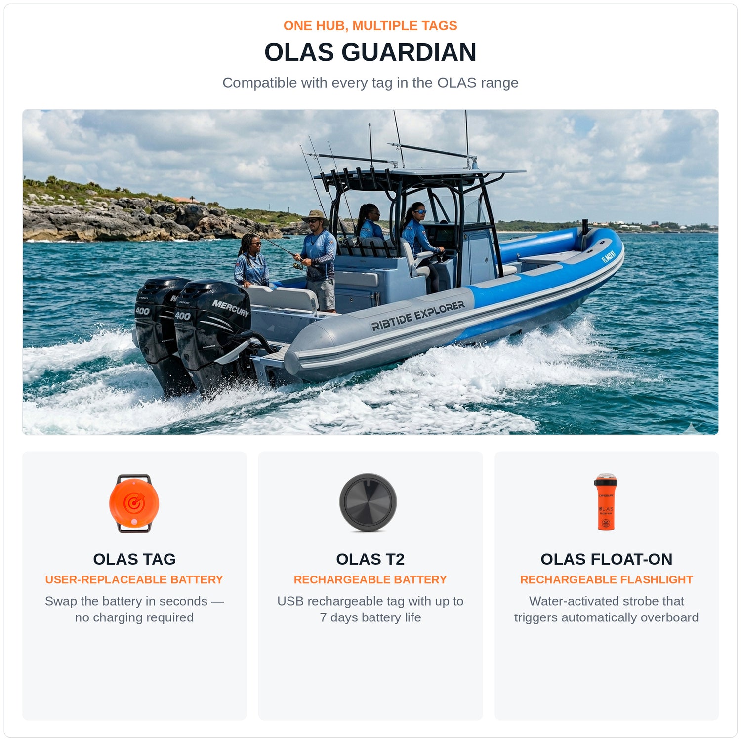 OLAS Guardian - Wireless Engine Kill Switch