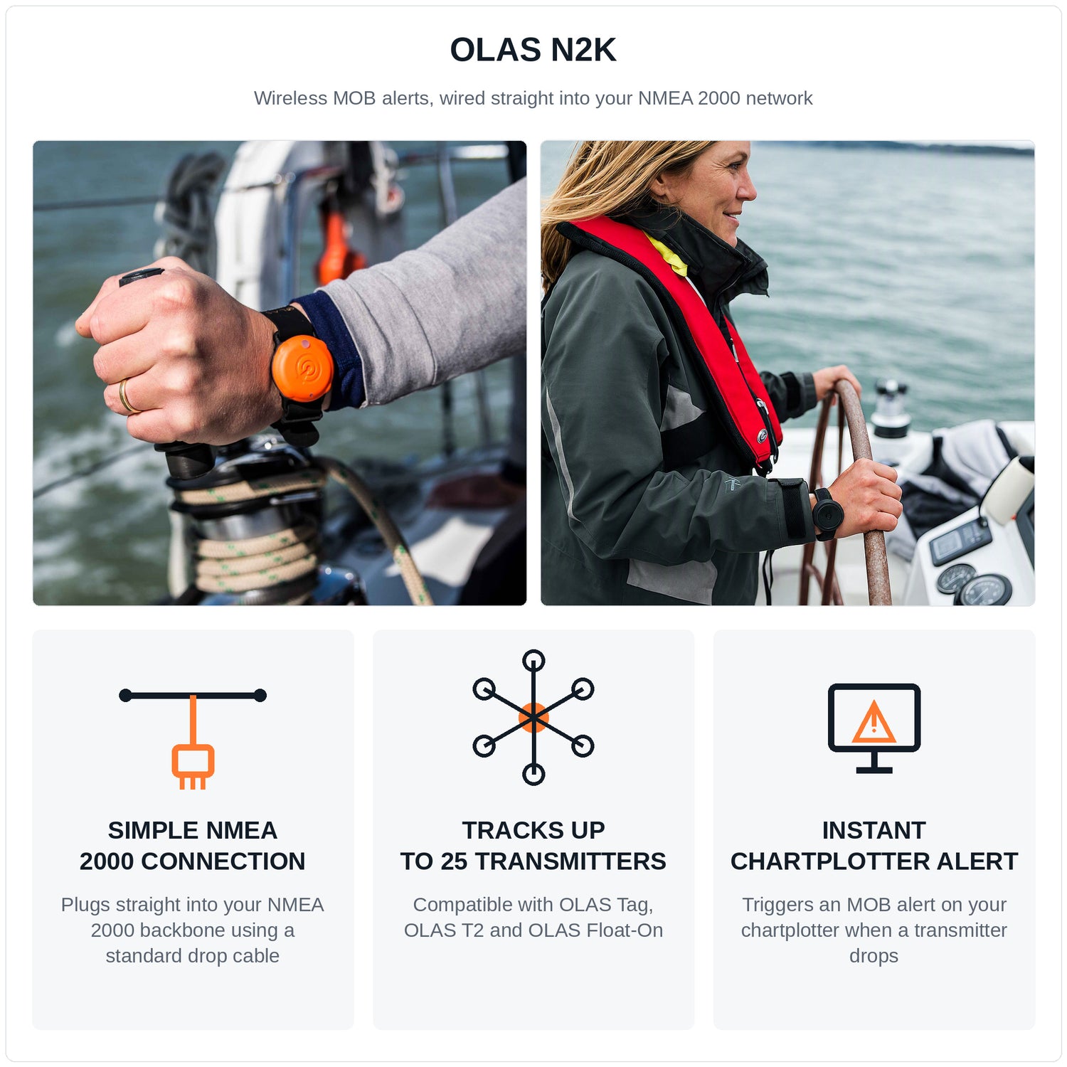 OLAS N2K - NMEA 2000 Person Overboard Alarm and Wireless Engine Kill Switch