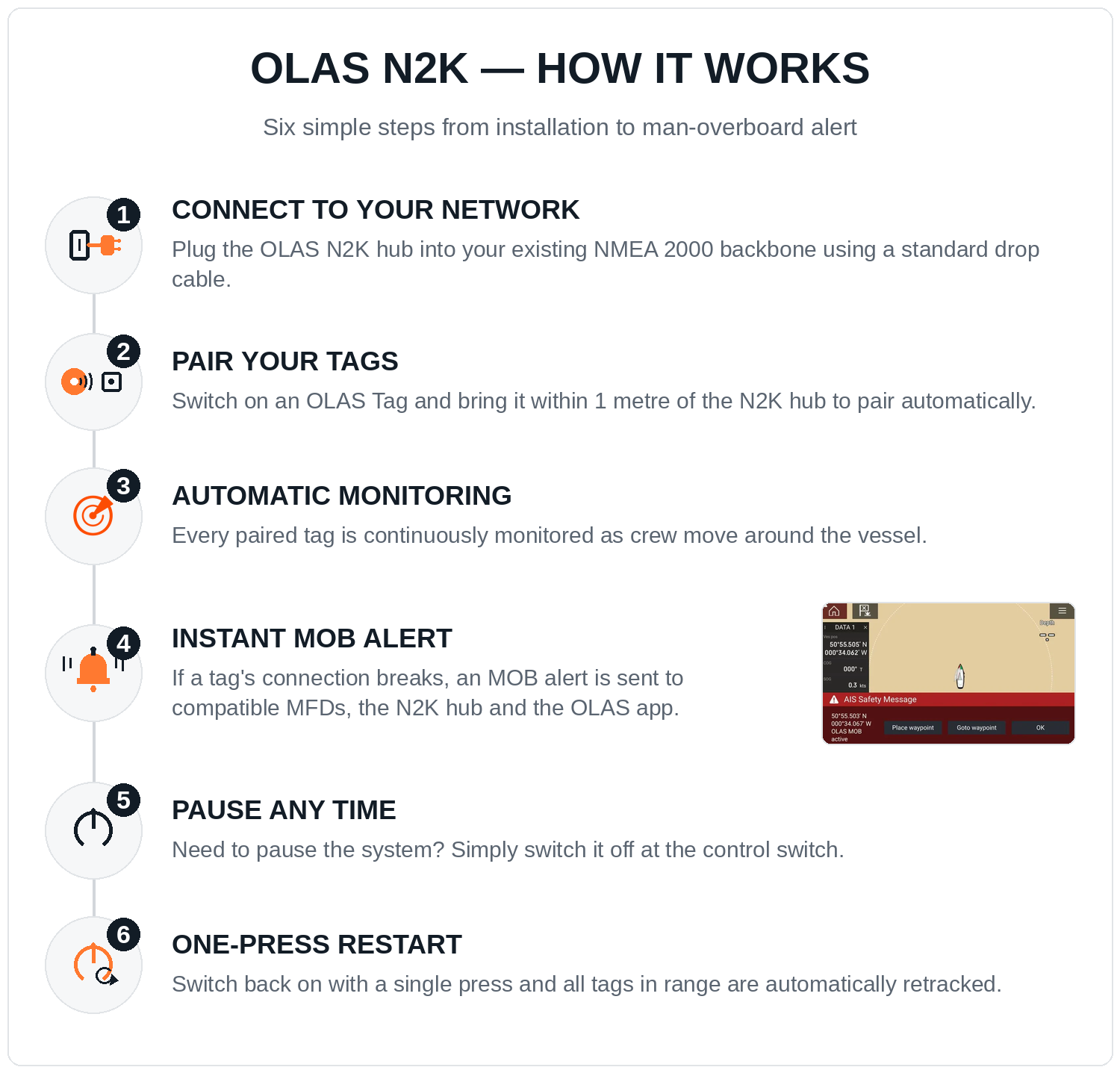 OLAS N2K - NMEA 2000 Person Overboard Alarm and Wireless Engine Kill Switch
