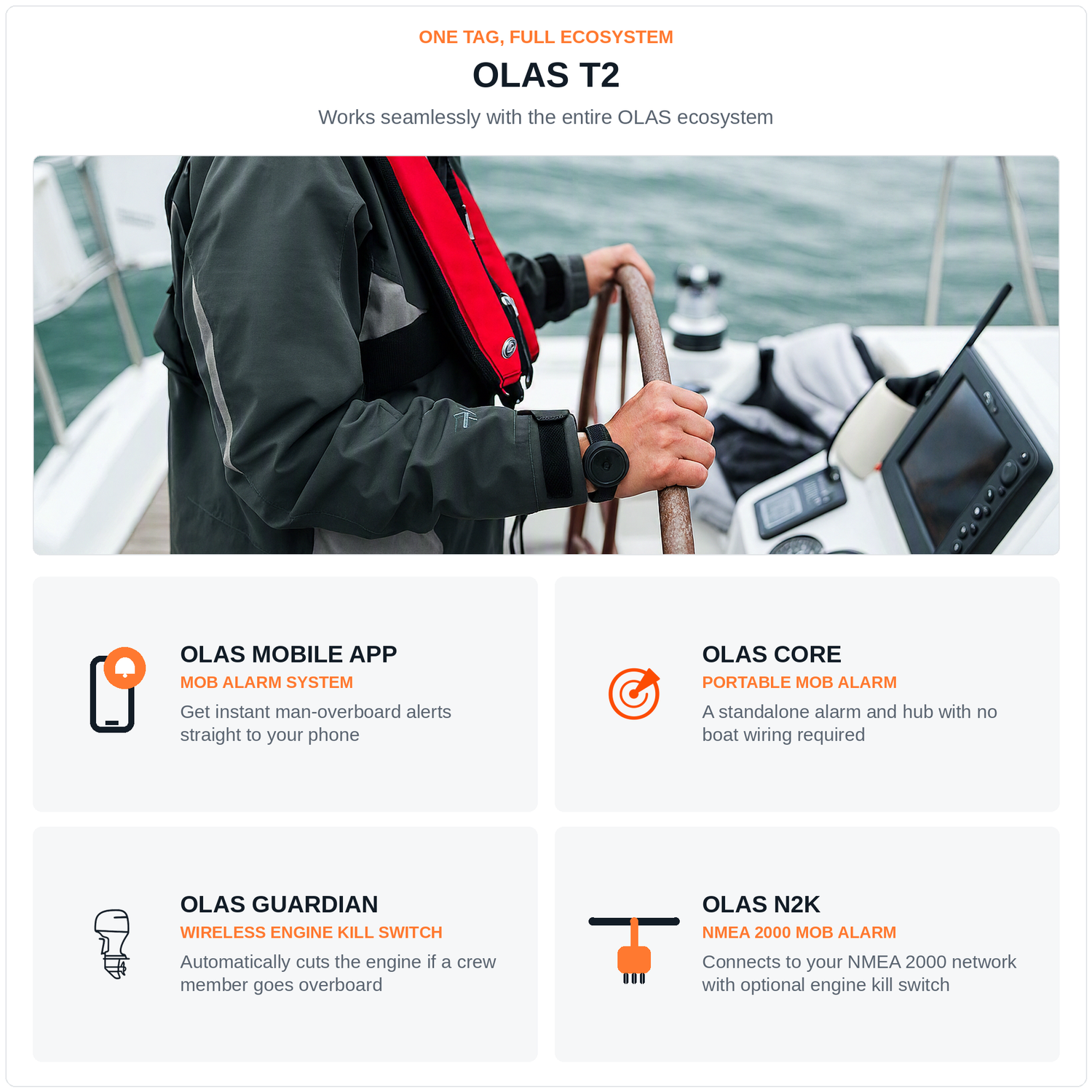 OLAS T2 Rechargeable crew tracker