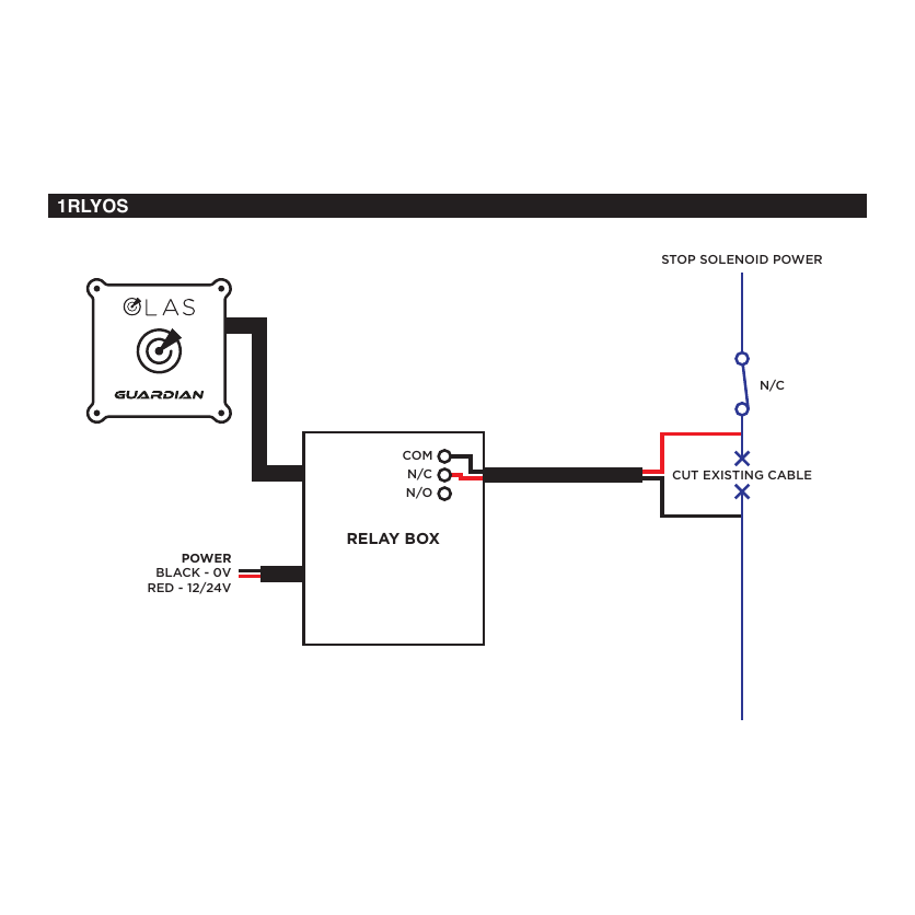 Guardain Diesel Engine Stop Relay Box (Single Engine)